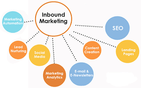 Inbound Marketing Workflow: Role and How to Create One